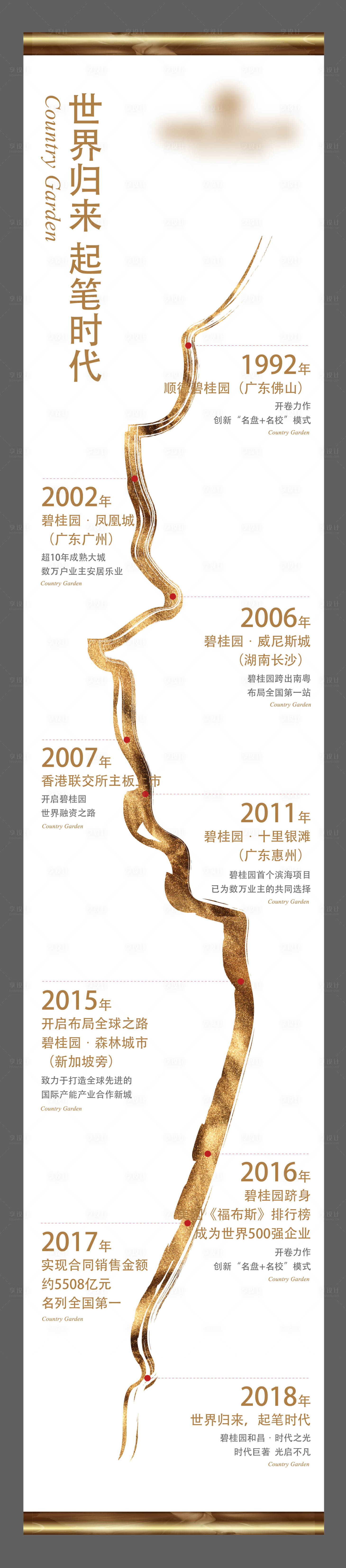 源文件下载【享设计】搜索编号：71140010467602167【房地产发展历程卷轴长图】