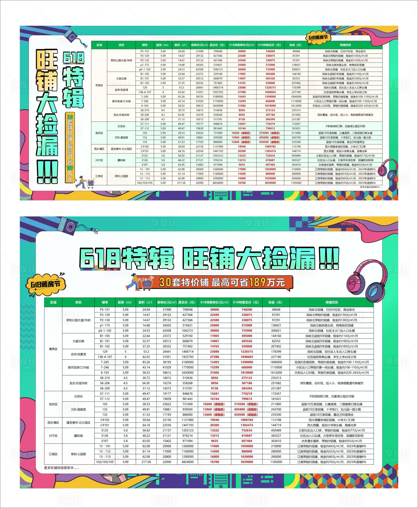 源文件下載【享設(shè)計(jì)】搜索編號：73030010679189419【商鋪大撿漏推廣銷控表】