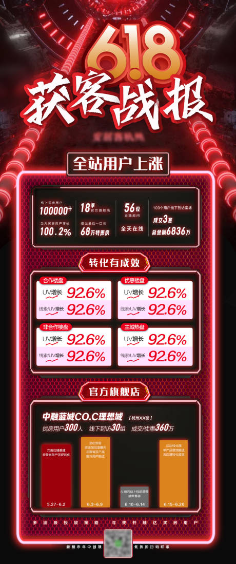 源文件下载【享设计】搜索编号：82600010700494146【618获客海报】