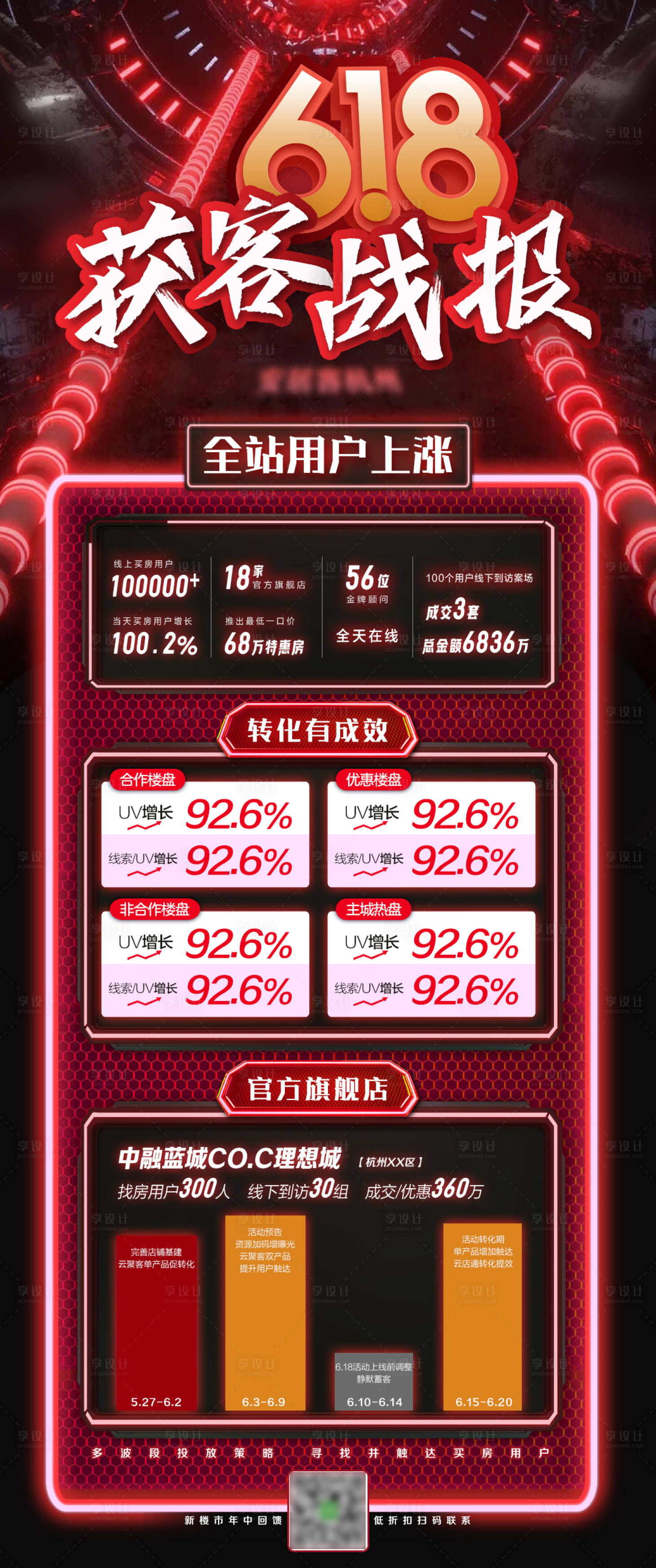 源文件下载【享设计】搜索编号：82600010700494146【618获客海报】