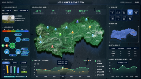 源文件下载【黑蓝色互联山核桃可视化科技大屏数据可】编号：93490010430945540