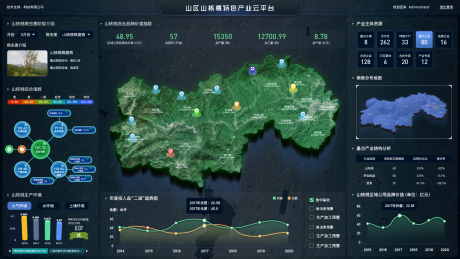 源文件下载【黑蓝色互联山核桃可视化科技大屏数据可】编号：20220608174119161