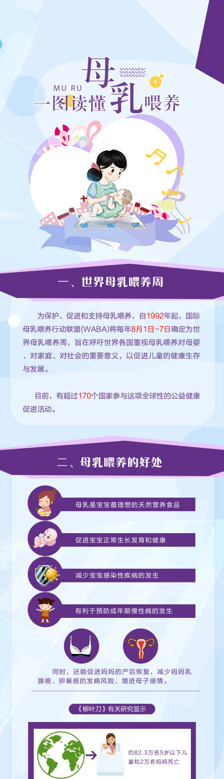 源文件下载【享设计】搜索编号：55780010378589557【一图读懂读懂母乳喂养世界母乳】