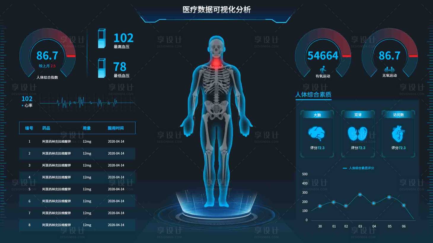源文件下载【享设计】搜索编号：66900010800697948【医疗大数据可视化管理平台】