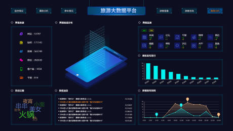 源文件下载【旅游大数据可视化】编号：20220623145857466