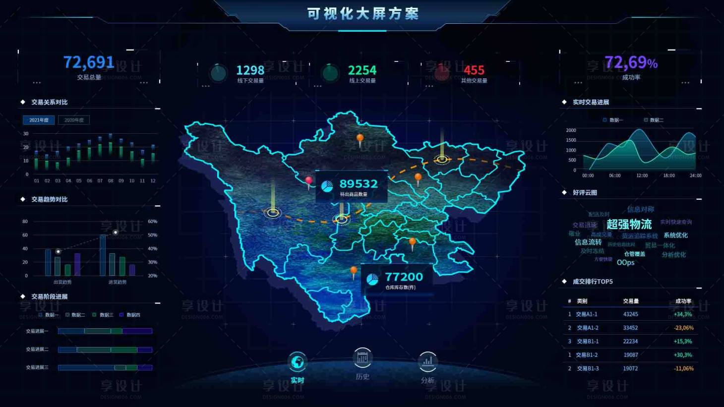 源文件下載【享設計】搜索編號：84280010800686583【大數(shù)據(jù)可視化管理平臺】