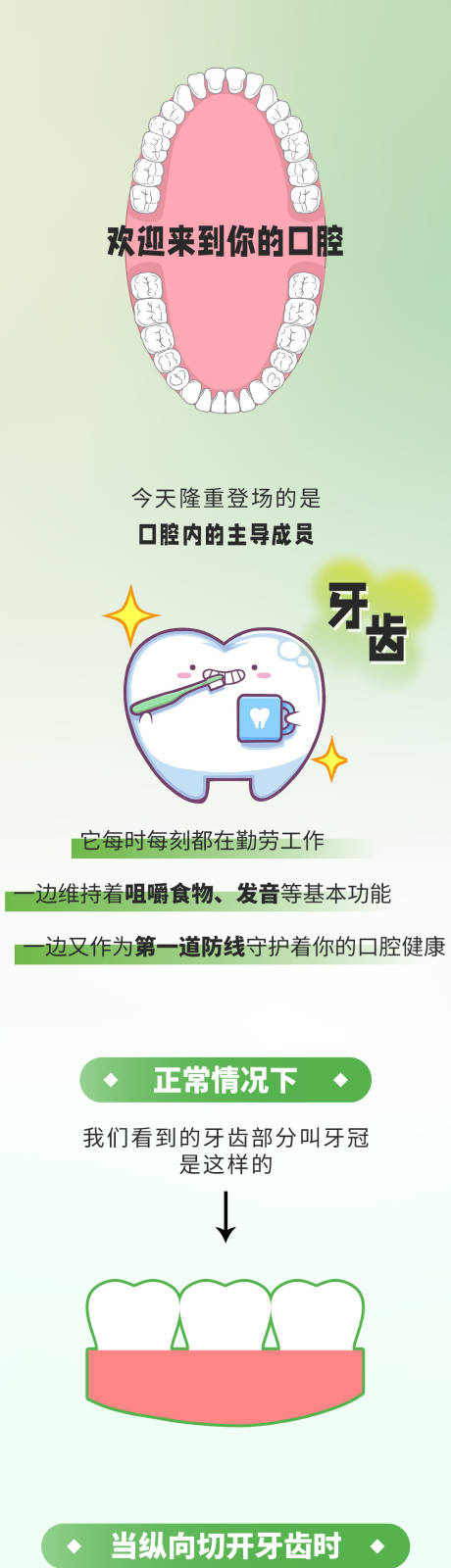 源文件下载【口腔细菌入侵公众号长图海报】编号：19570010768312852