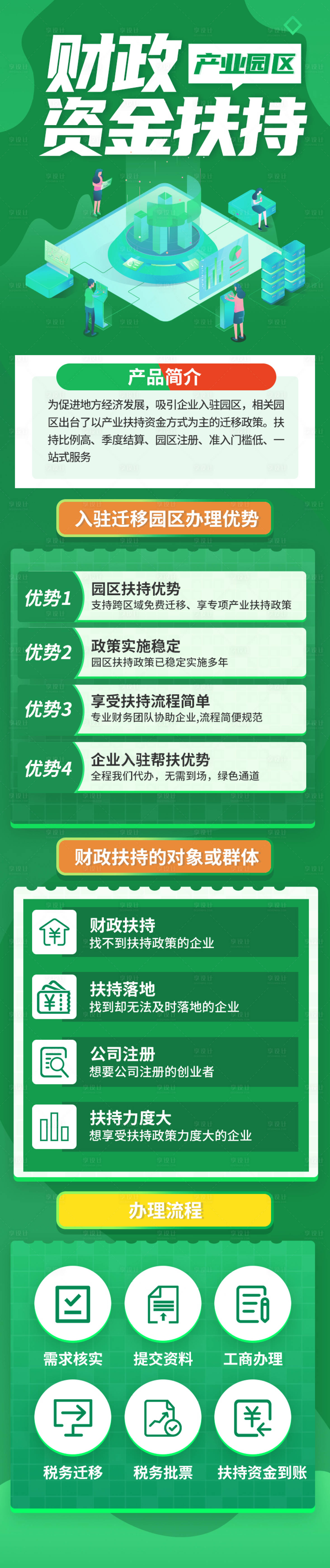 源文件下載【享設計】搜索編號：87460010619429533【金融理財扶持政策宣傳海報長圖】