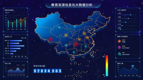 源文件下载【教育资源信息大数据分析】编号：79090010820149510