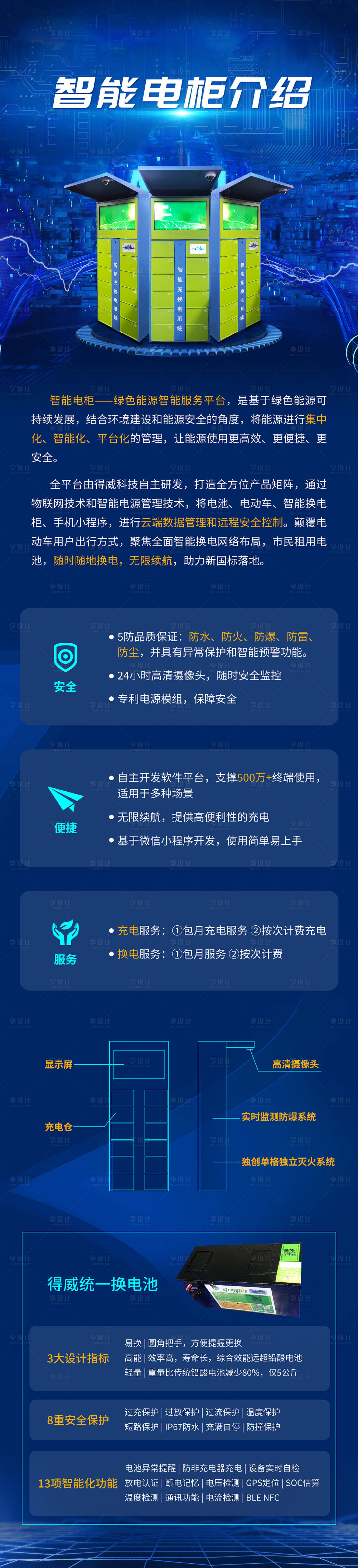 源文件下載【享設計】搜索編號：94020010498426256【智能電柜介紹智能電柜——綠色能源智能】