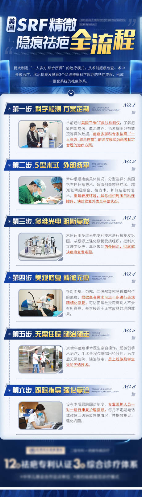 源文件下载【美国SRF精微隐痕祛疤全流程详细版】编号：23670010610555658