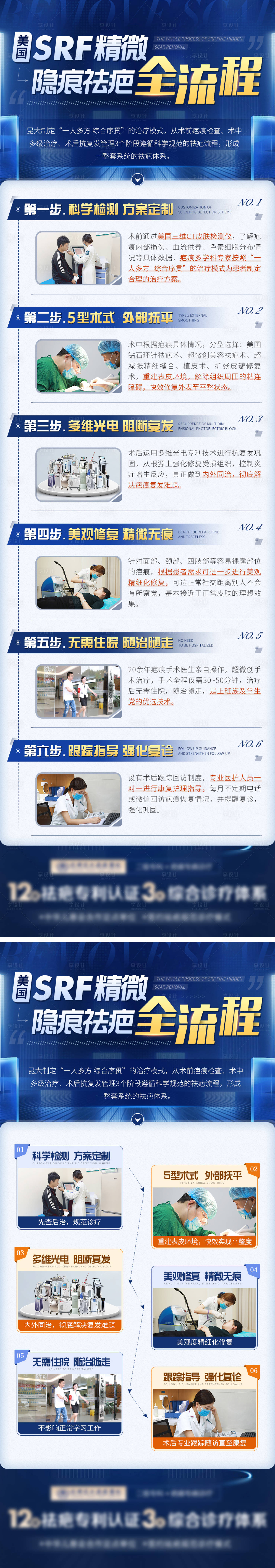 源文件下载【享设计】搜索编号：23670010610555658【美国SRF精微隐痕祛疤全流程详细版】