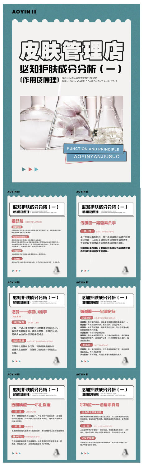 源文件下载【皮肤管理必知成分小常识海报展板】编号：20220621171627272