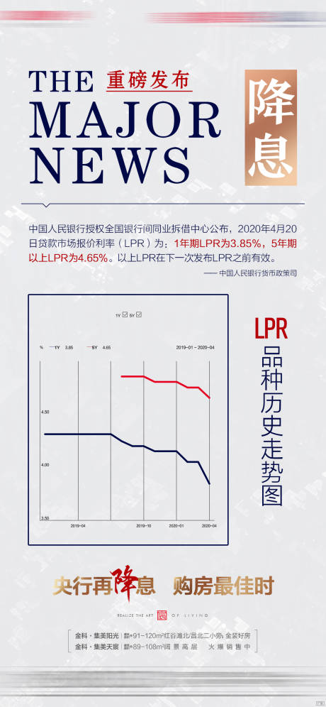 源文件下载【享设计】搜索编号：25280010810265665【地产政策降息利率LPR海报】