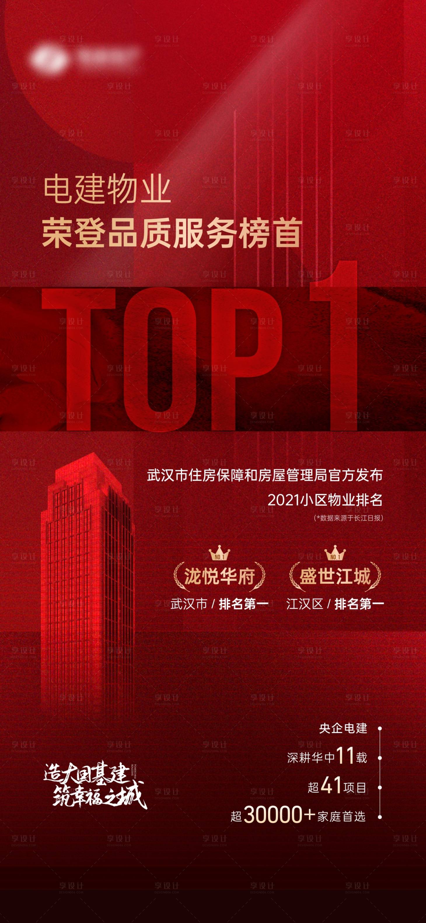 源文件下載【物業排名榮譽微信稿】編號：16020010540521297