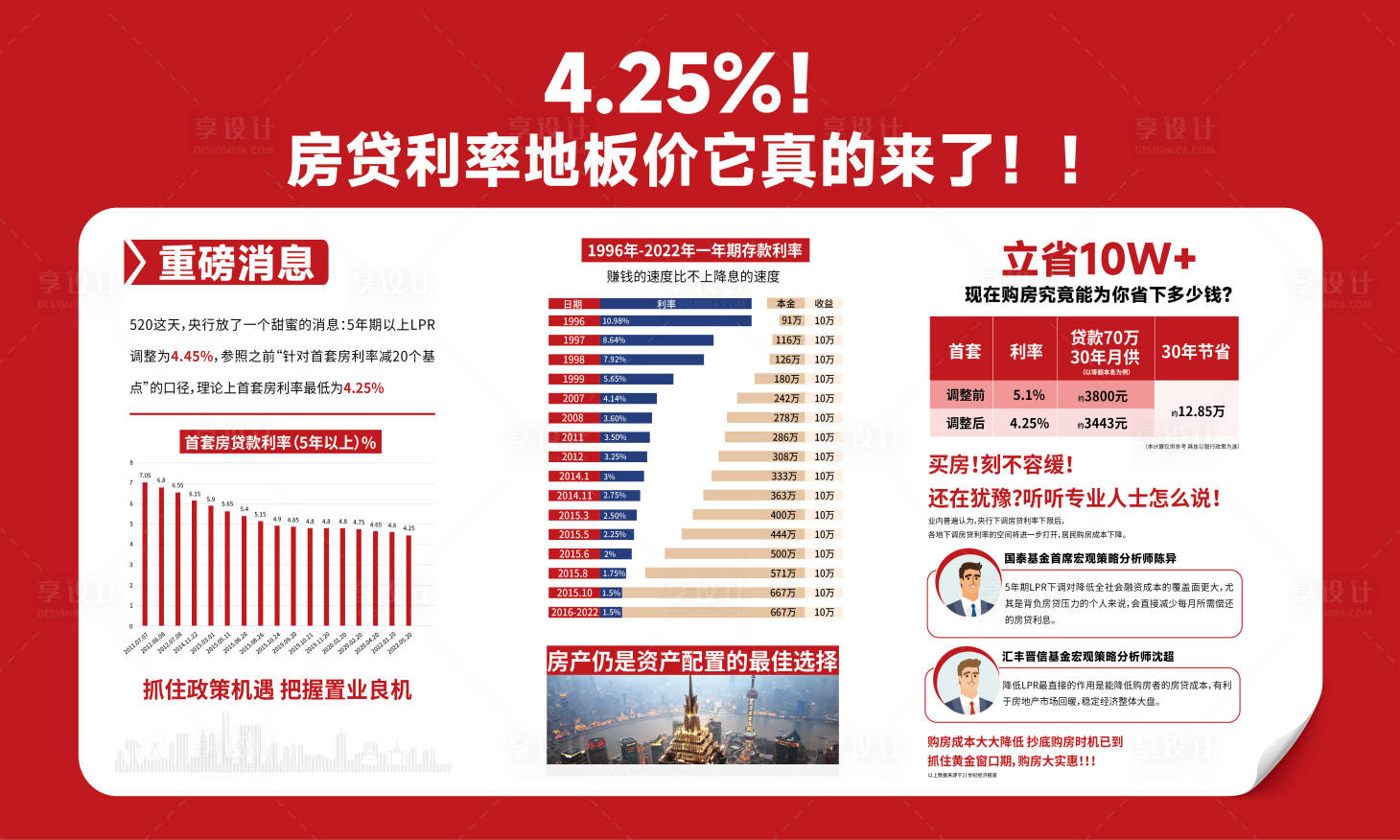 源文件下载【享设计】搜索编号：57010010428081642【利好政策展板】