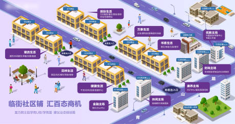 源文件下載【享設計】搜索編號：97130010556774396【業態分布展板】