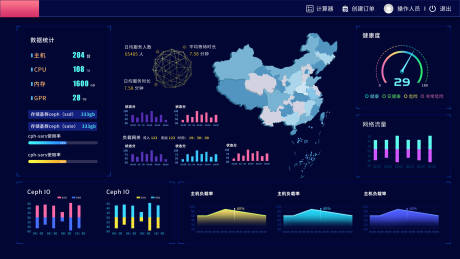 源文件下载【大数据可视化管理平台】编号：20220623145830176