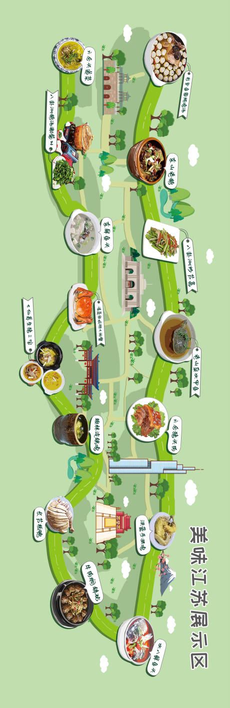 源文件下载【江苏美食地图展板】编号：19060010706353899