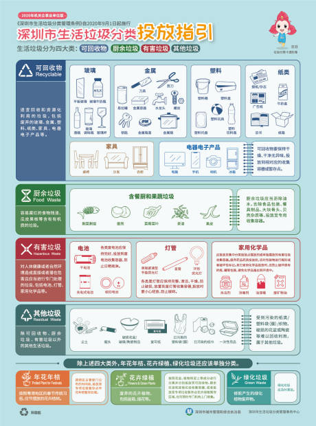 源文件下载【垃圾分类海报】编号：78600010807991831