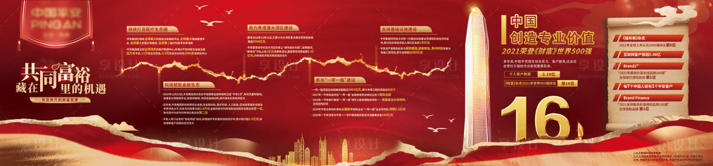 源文件下载【享设计】搜索编号：59540010793751857【公司介绍发展历程活动背景板】