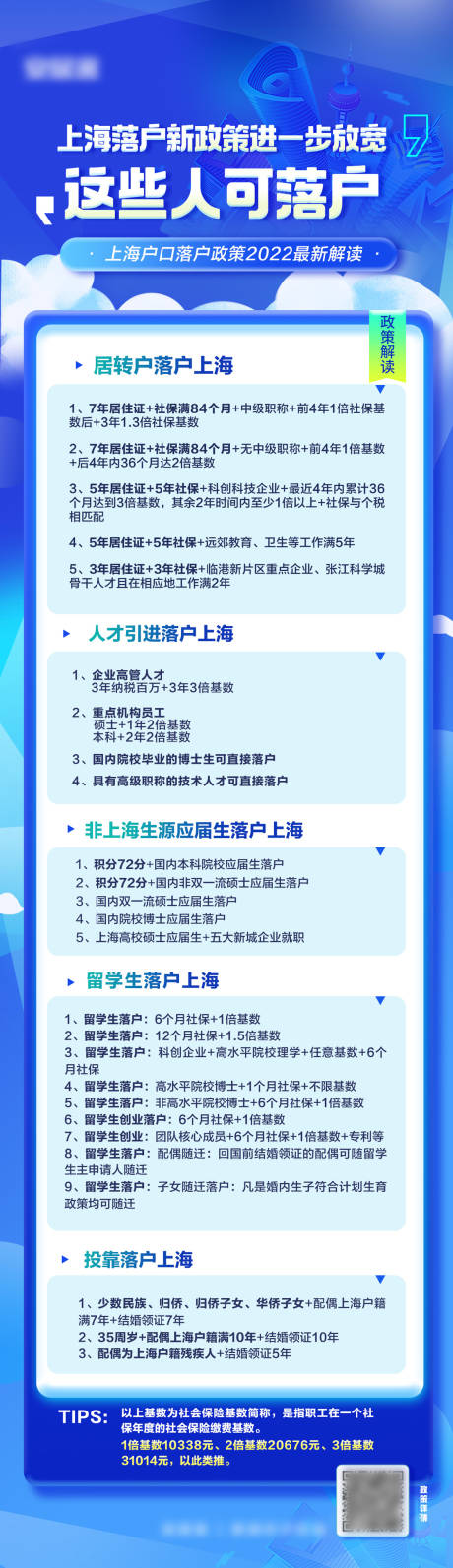 源文件下载【享设计】搜索编号：31710010394814953【政策类规则长图   】