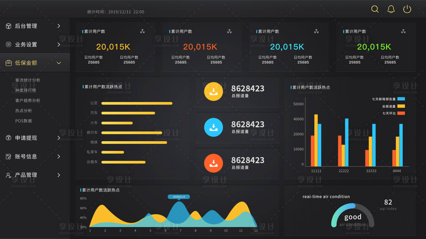 源文件下载【大数据可视化后台】编号：56030010687693476
