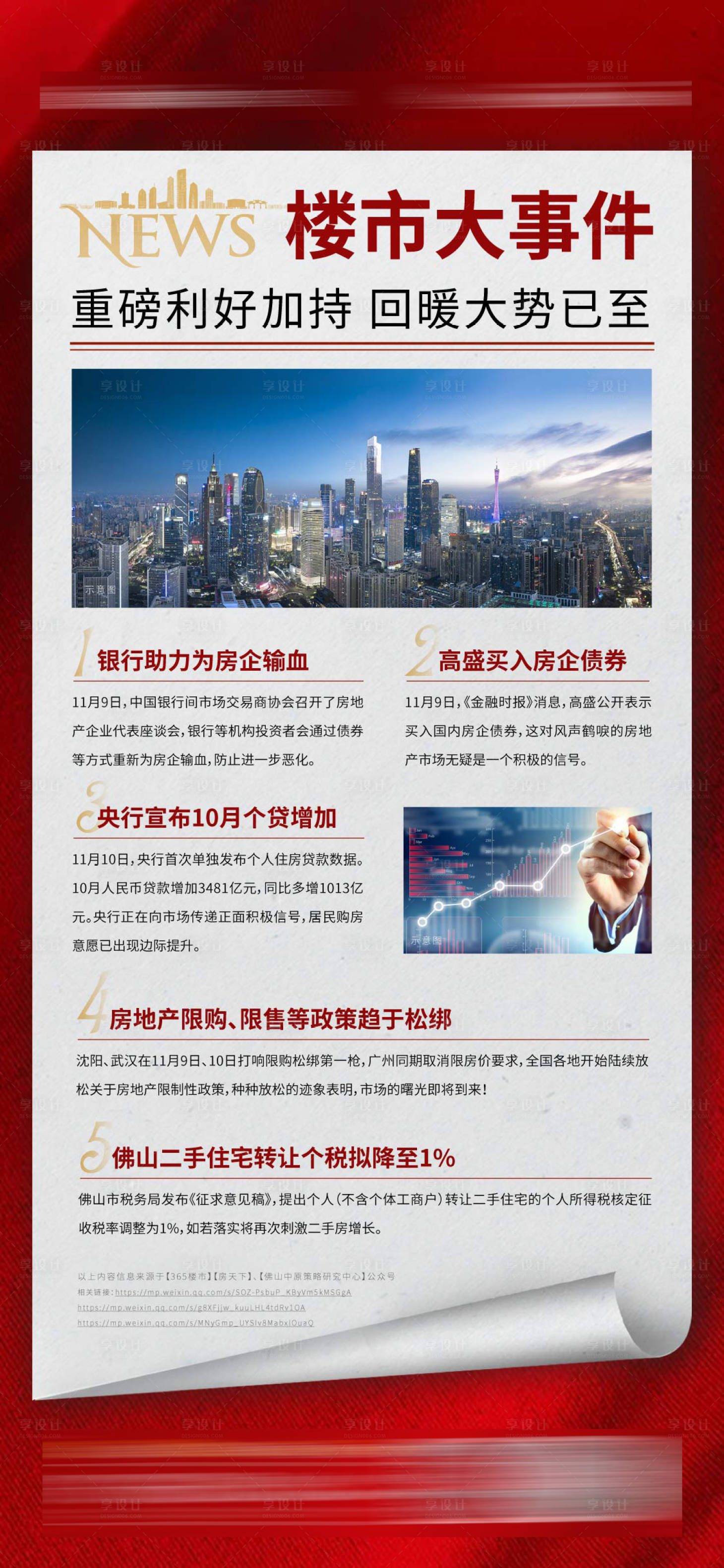 源文件下载【楼市利好报刊随手推】编号：25990010767987005