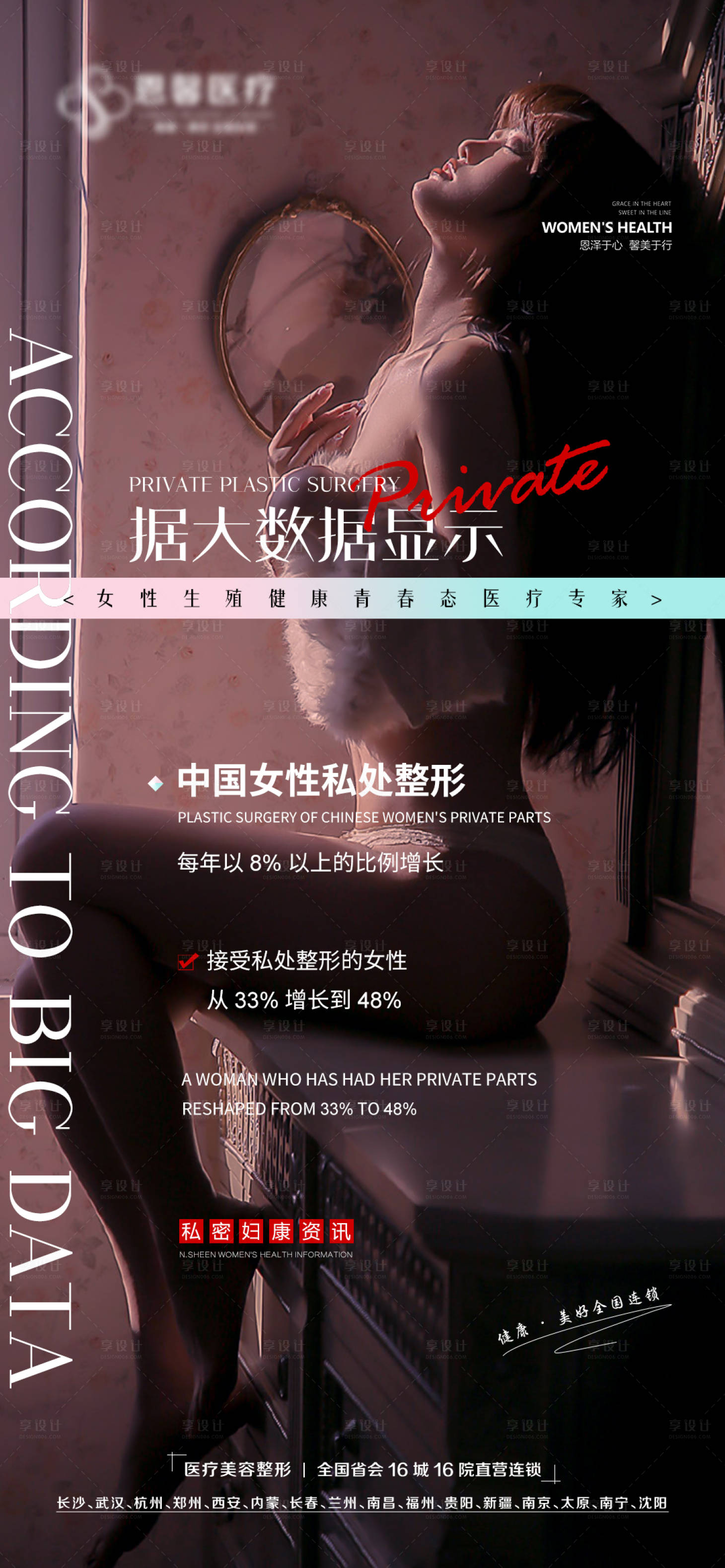 源文件下载【享设计】搜索编号：29450010799235541【女性私处整形数据海报】