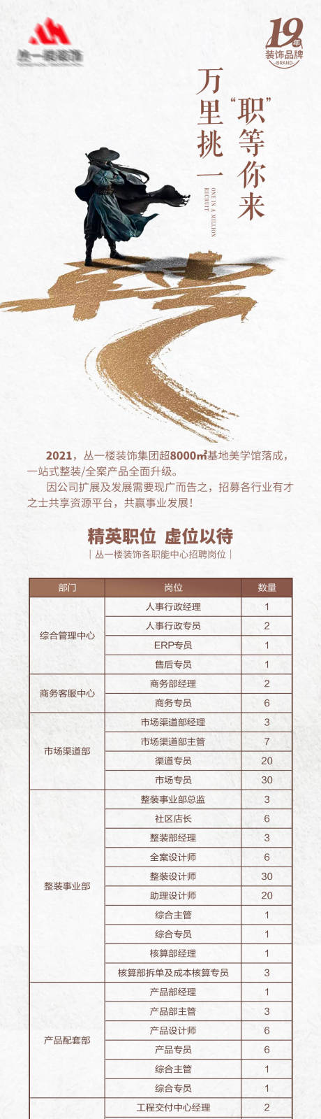 源文件下載【享設計】搜索編號：25460010804333298【招聘長圖】