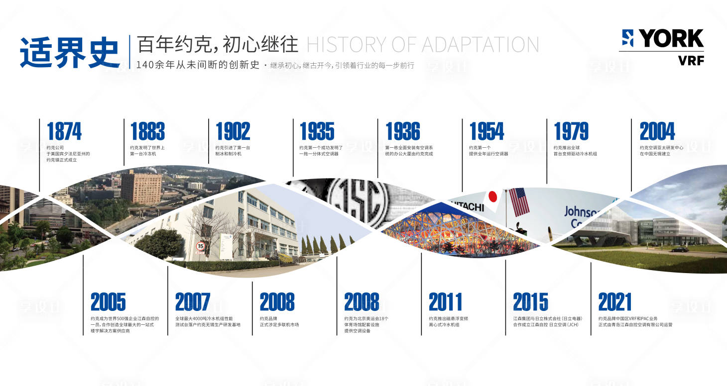 源文件下载【企业发展历程大事记背景板】编号：49990010766287538