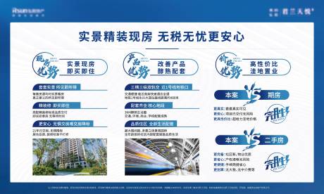源文件下载【现房期房展板】编号：60240010500276416