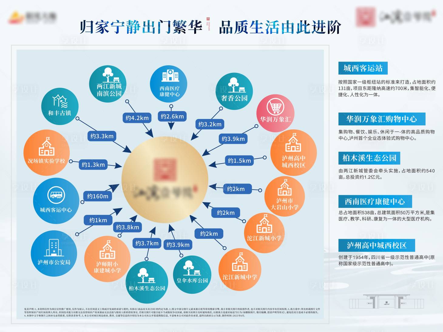 源文件下载【享设计】搜索编号：27550010525971343【房地产价值点距离广告展板】