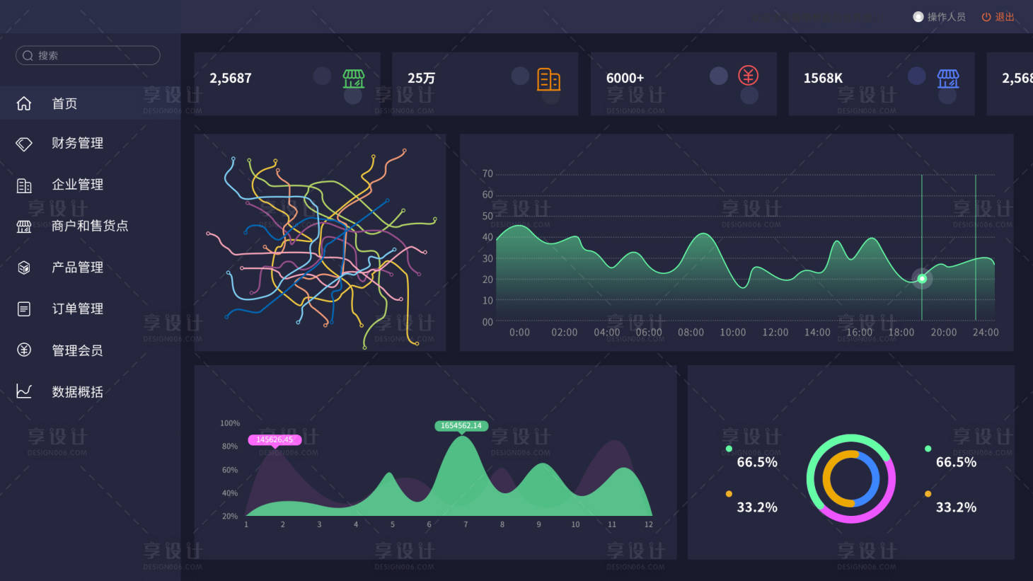 源文件下载【享设计】搜索编号：93650010687605035【大数据可视化后台】