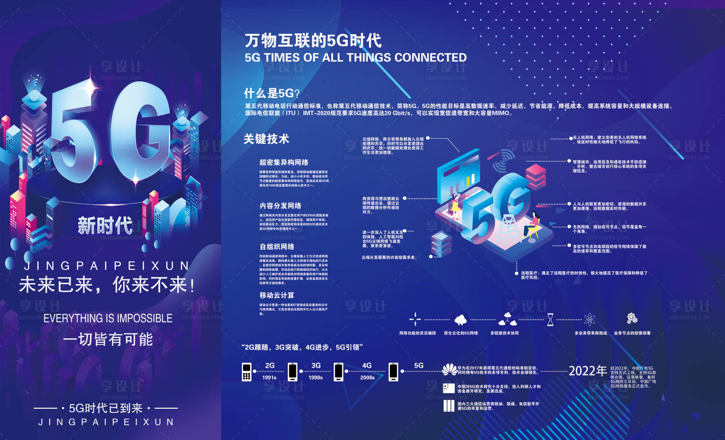 源文件下载【万物互联5G时代展板】编号：13940010751868619