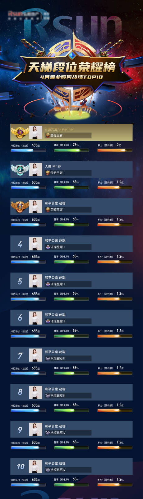 源文件下载【享设计】搜索编号：94960010358378933【游戏段位荣耀榜长图海报】