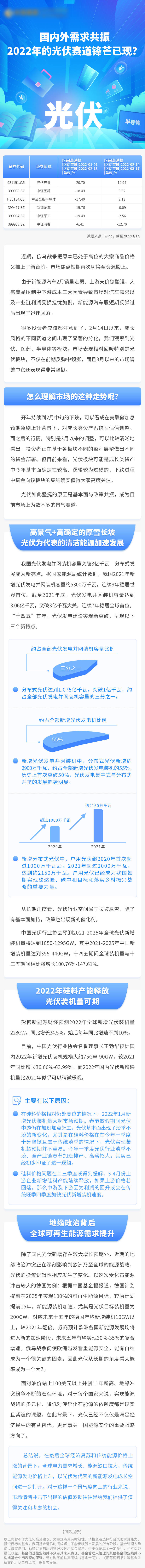 源文件下载【光伏赛道长图】编号：20220531203846051