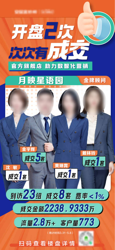 源文件下载【地产人物成交海报】编号：33600010635165274