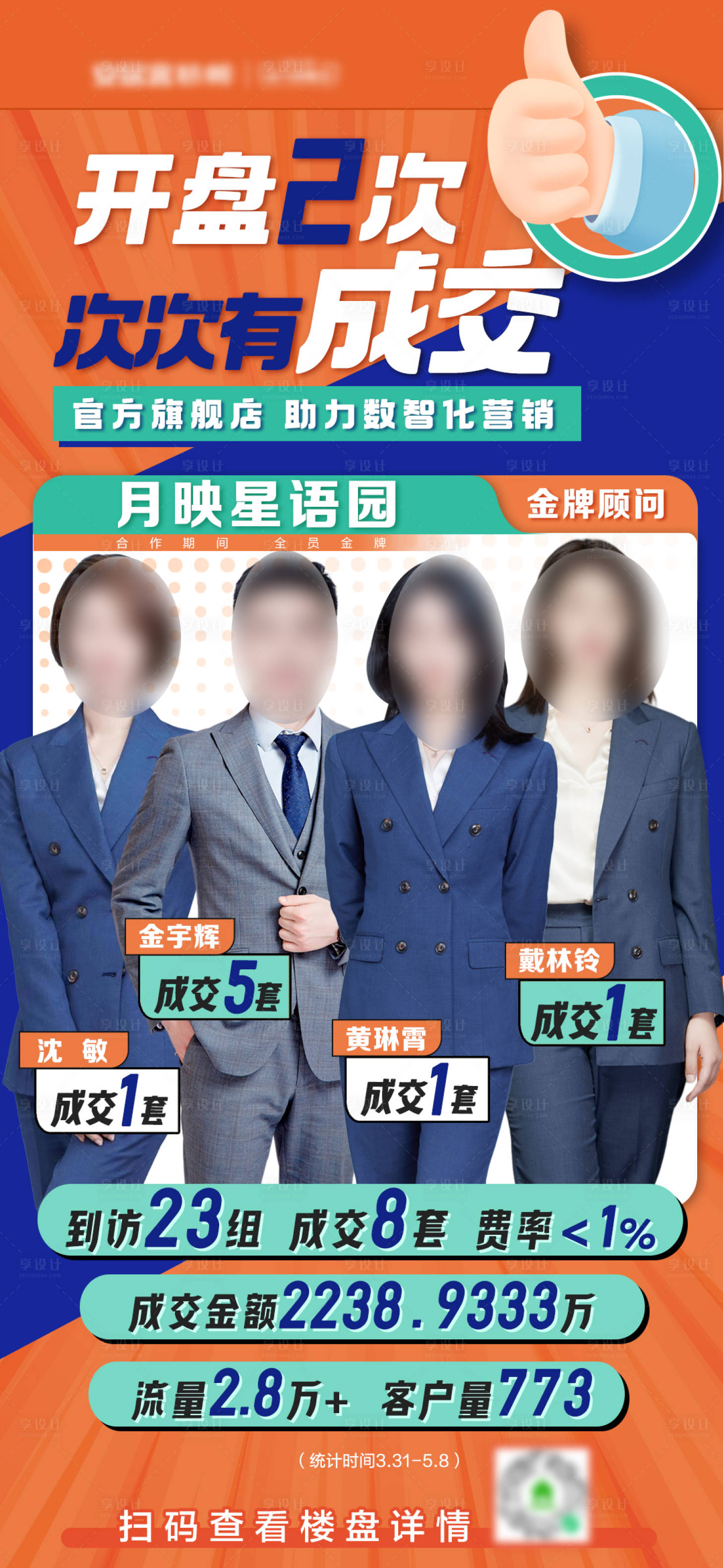 源文件下载【享设计】搜索编号：33600010635165274【地产人物成交海报】