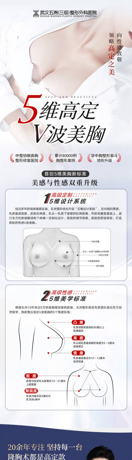 医美隆胸项目专家介绍长图 -源文件【享设计】