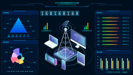 源文件下载【互联网债务分布可视化】编号：44660010687823960