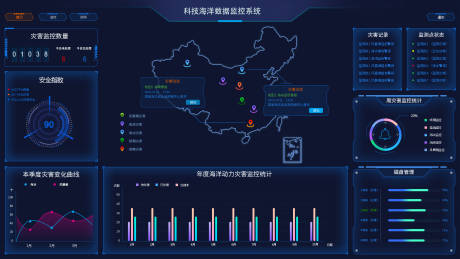 源文件下载【数据监控系统】编号：20220623145903789