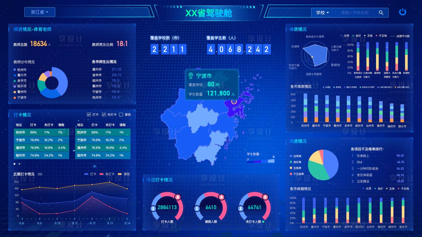 源文件下載【享設計】搜索編號：45390010694137366【大數據可視化藍色科技智慧大屏后臺首頁】