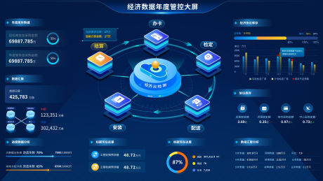 源文件下载【科技感管理系统可视化大数据】编号：76100010430577193