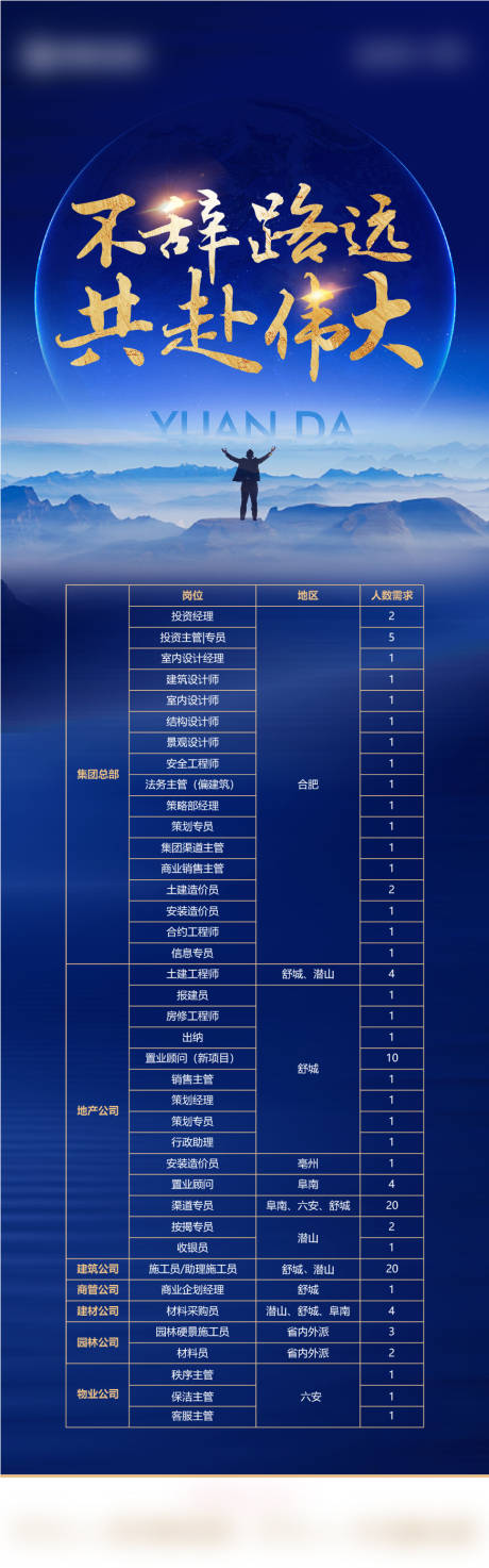 源文件下载【招聘长图】编号：43310011317875114