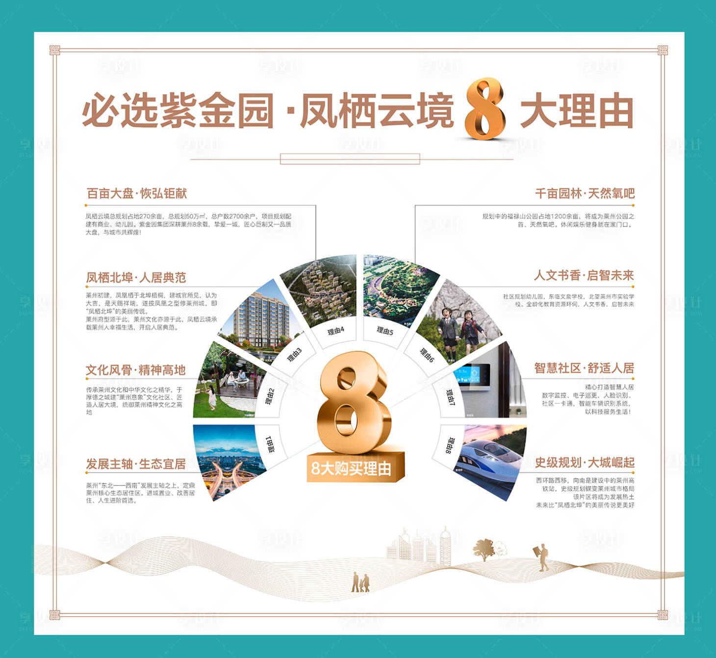 源文件下载【享设计】搜索编号：67060011329856649【地产八大理由展板】