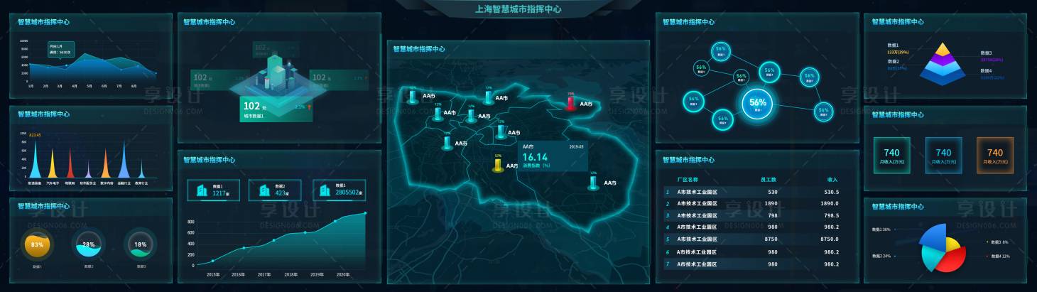 源文件下載【享設計】搜索編號：79440010830274903【上海智慧城市指揮中心】