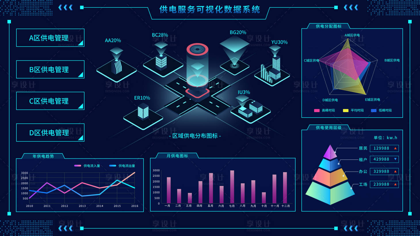 源文件下载【web后台数据统计】编号：20220715151252631