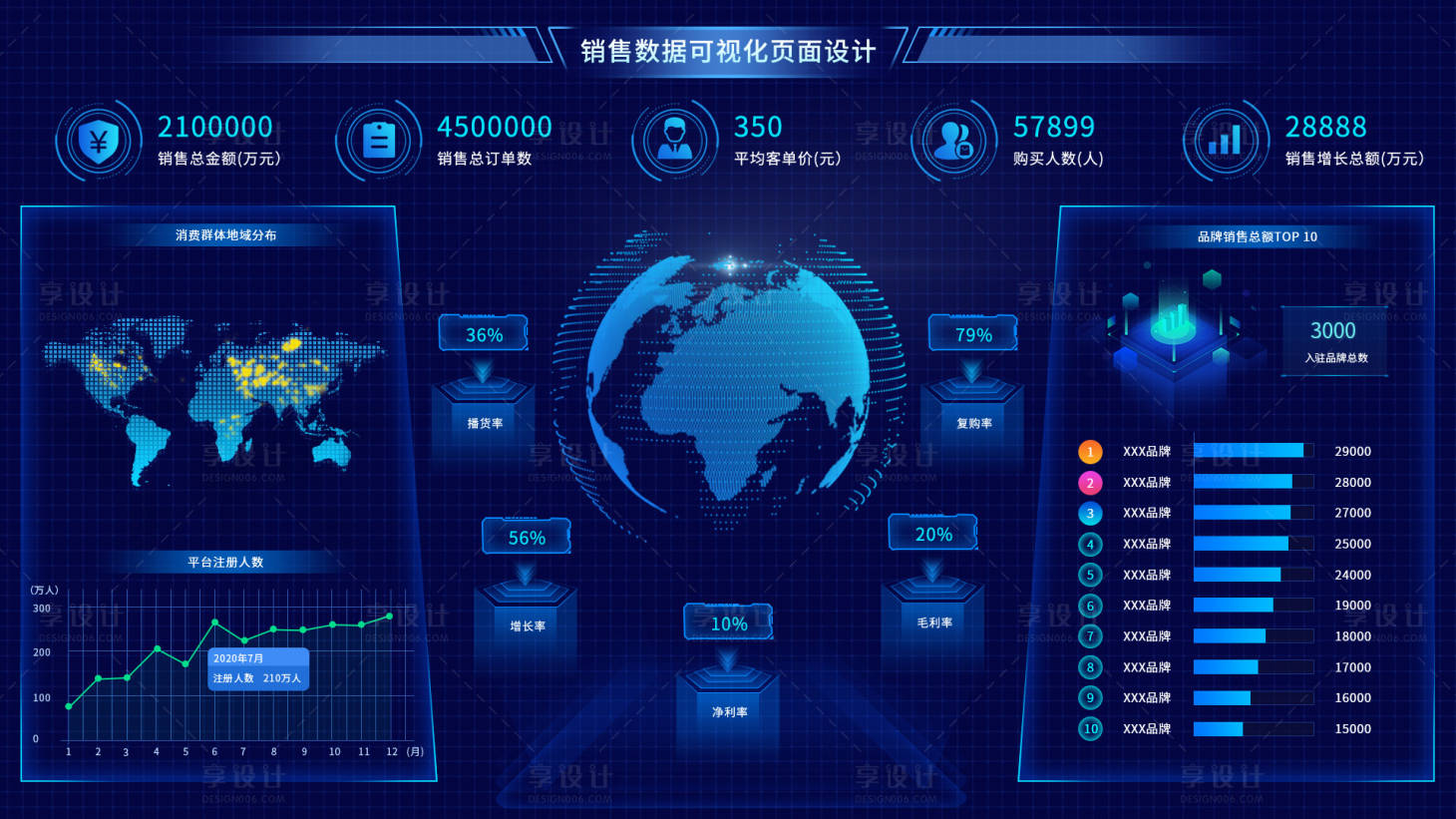 源文件下载【后台数据可视化界面设计】编号：20220715150219362