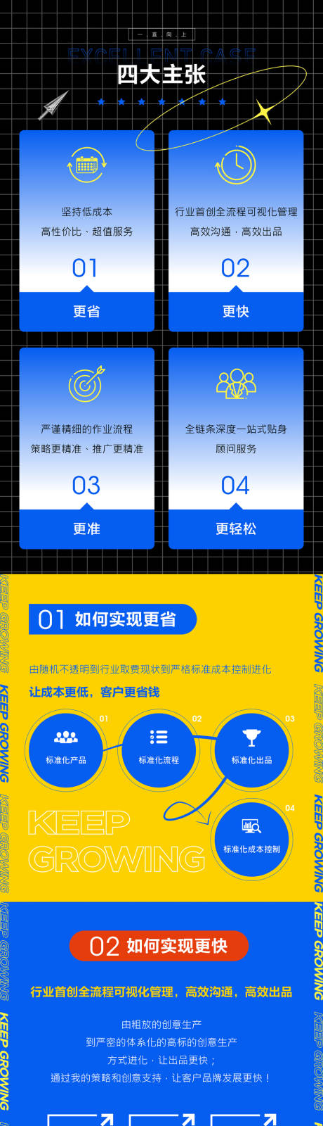 源文件下载【享设计】搜索编号：44090011082353938【四大主张合作流程步骤图长图海报】